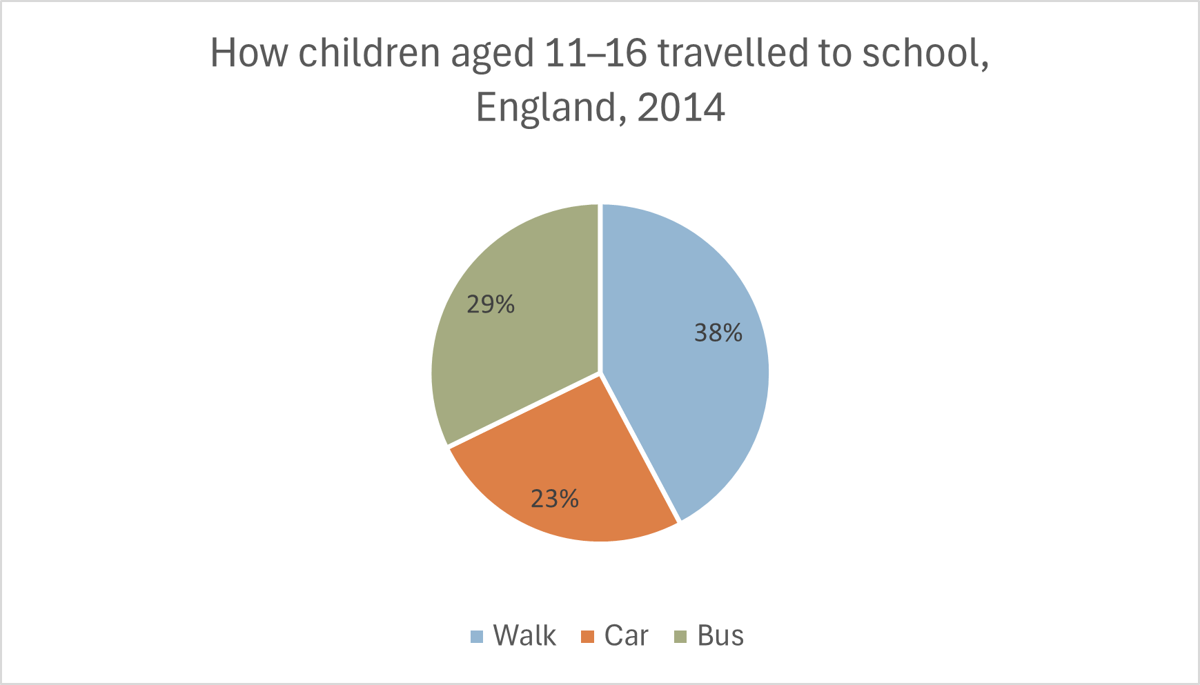 Schoolchildren aged 11 to 16