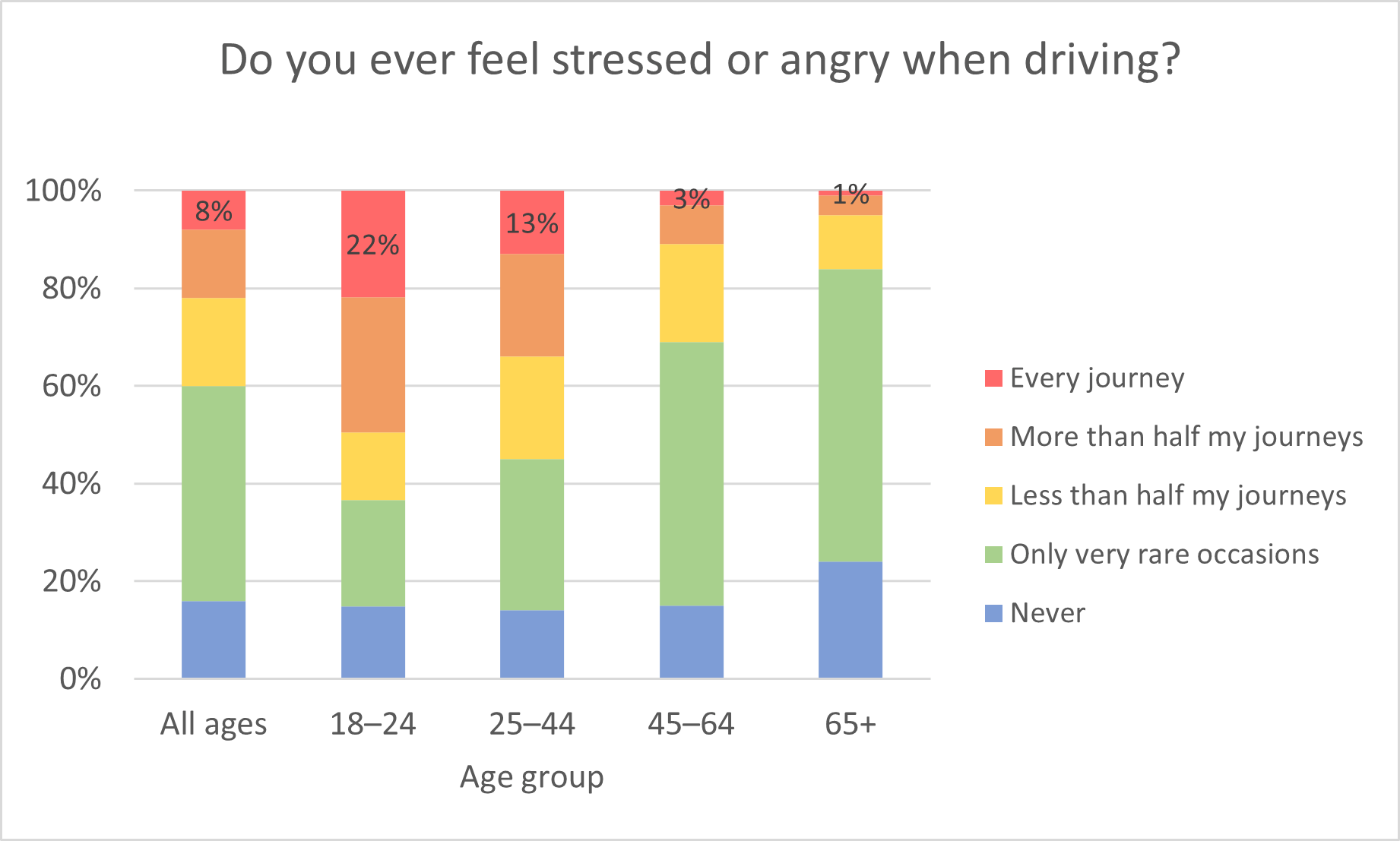 Stressed or angry