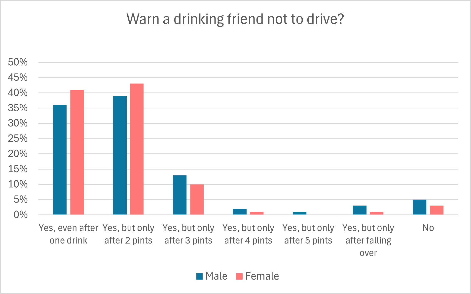 Warn a drinking friend