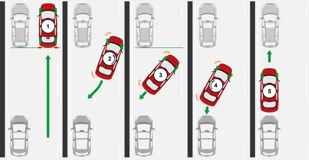 How to Park a Car: Parallel Parking Manoeuvres for Your Test and Everyday Life