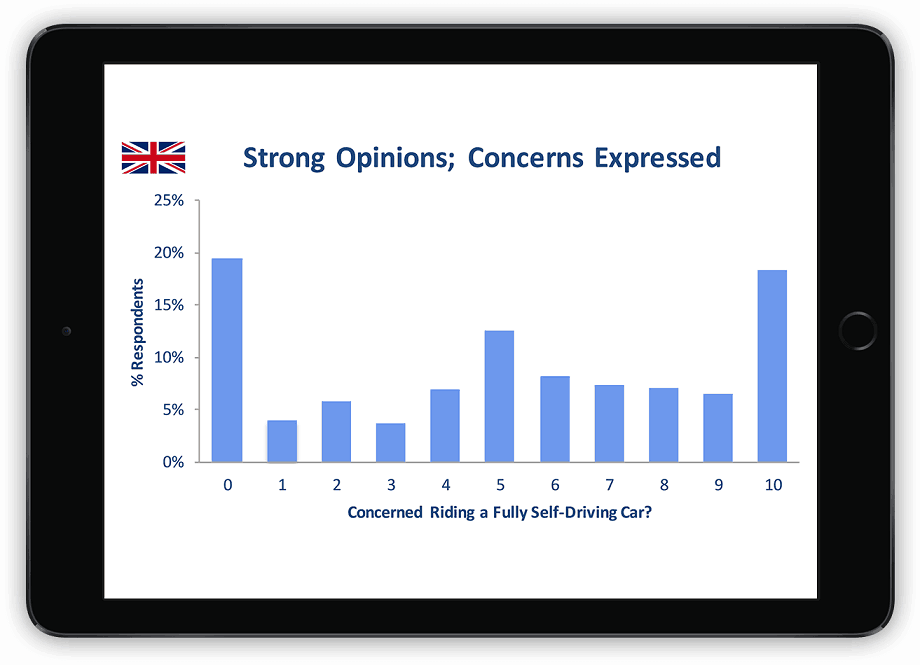 UK survey